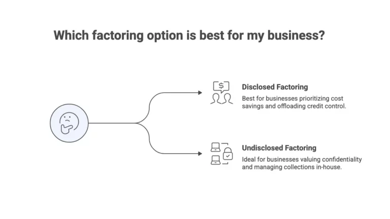 Which Is The Best Option For Your Business?